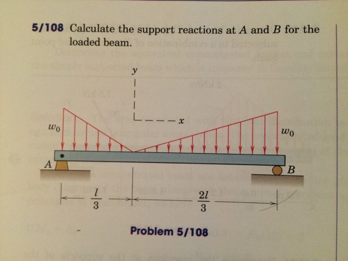 Solved 5/108 Calculate the support reactions at A and B for | Chegg.com