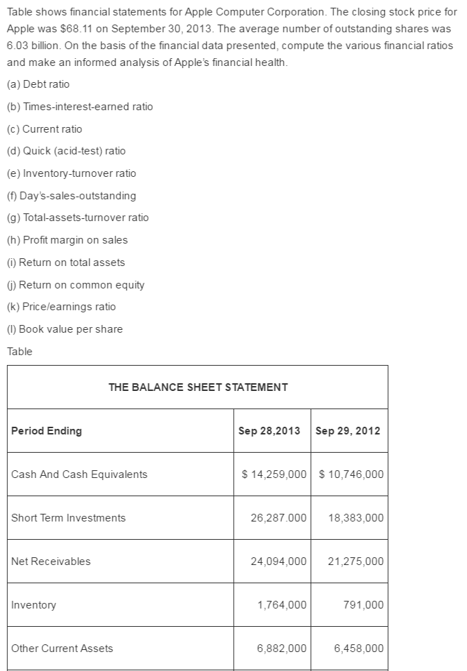 Apple computer online stock price