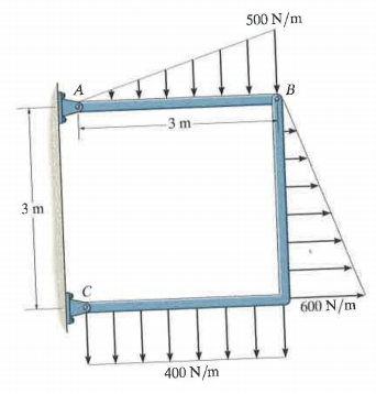 Solved For problems given below, determine all the reaction | Chegg.com