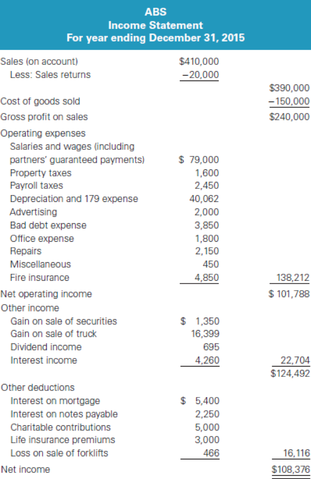 ABS Statement For year ending December 31,