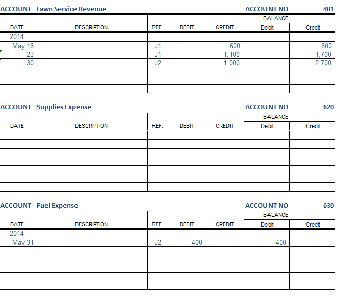 Solved Based on the general ledger images provided and given | Chegg.com