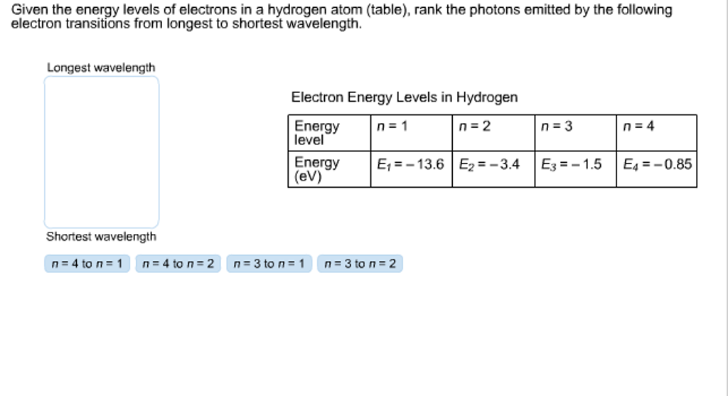 Solved Given the energy levels of electrons in a hydrogen | Chegg.com