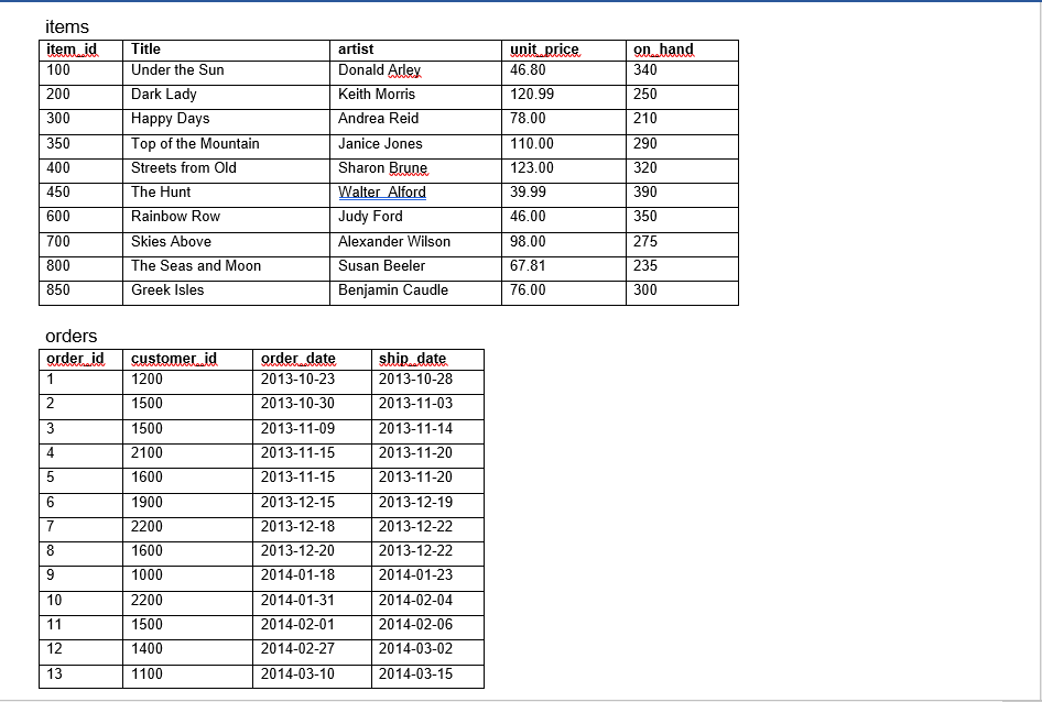 Solved SQL Database. I need help creating this database in | Chegg.com
