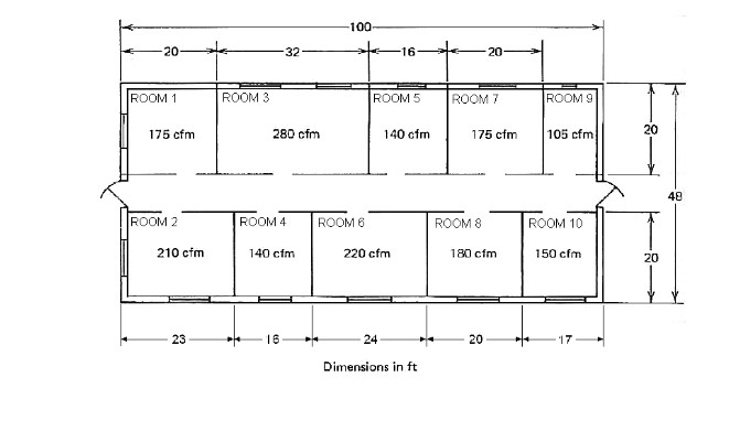 Notes: Units are to be S. Convert CFM (cubic feet per | Chegg.com