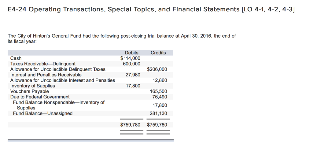 E4-24 Operating Transactions, Special Topics, and | Chegg.com