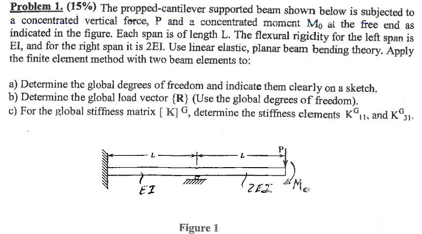 Solved The propped-cantilever supported beam shown below is | Chegg.com