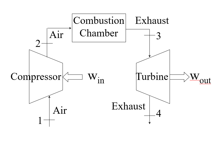 Solved An Air-Standard Brayton cycle using air as the | Chegg.com