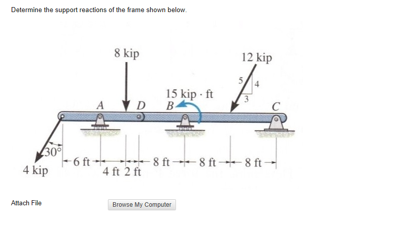 Solved Determine the support reactions of the frame shown | Chegg.com