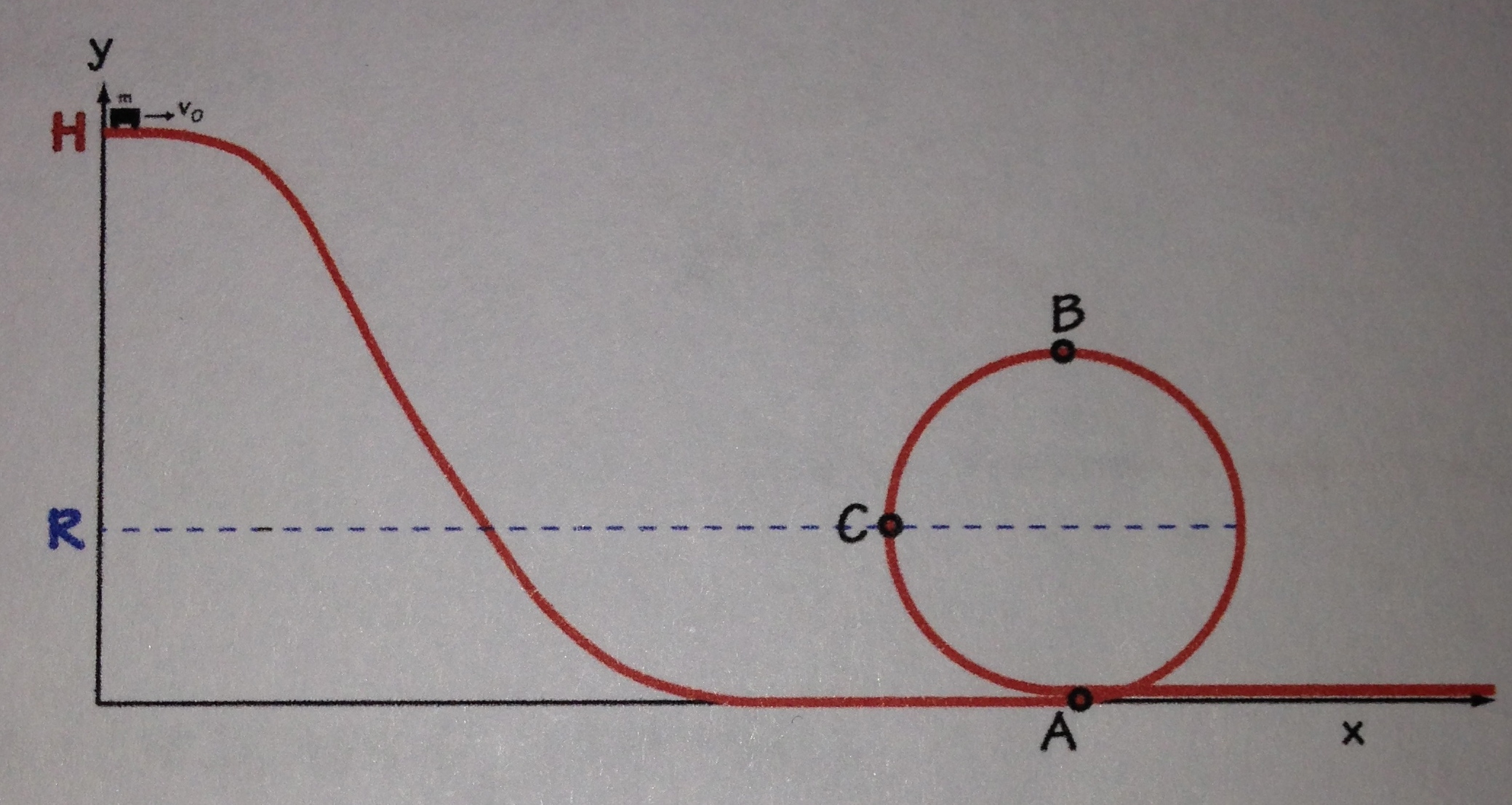 Solved Roller Coaster loop-the-­loop. (See the figure.) The | Chegg.com