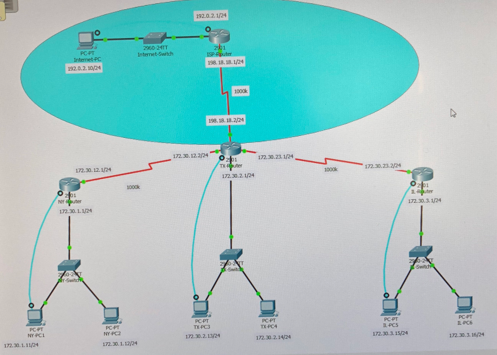 What Is A Static Router at Sarah Bugarin blog