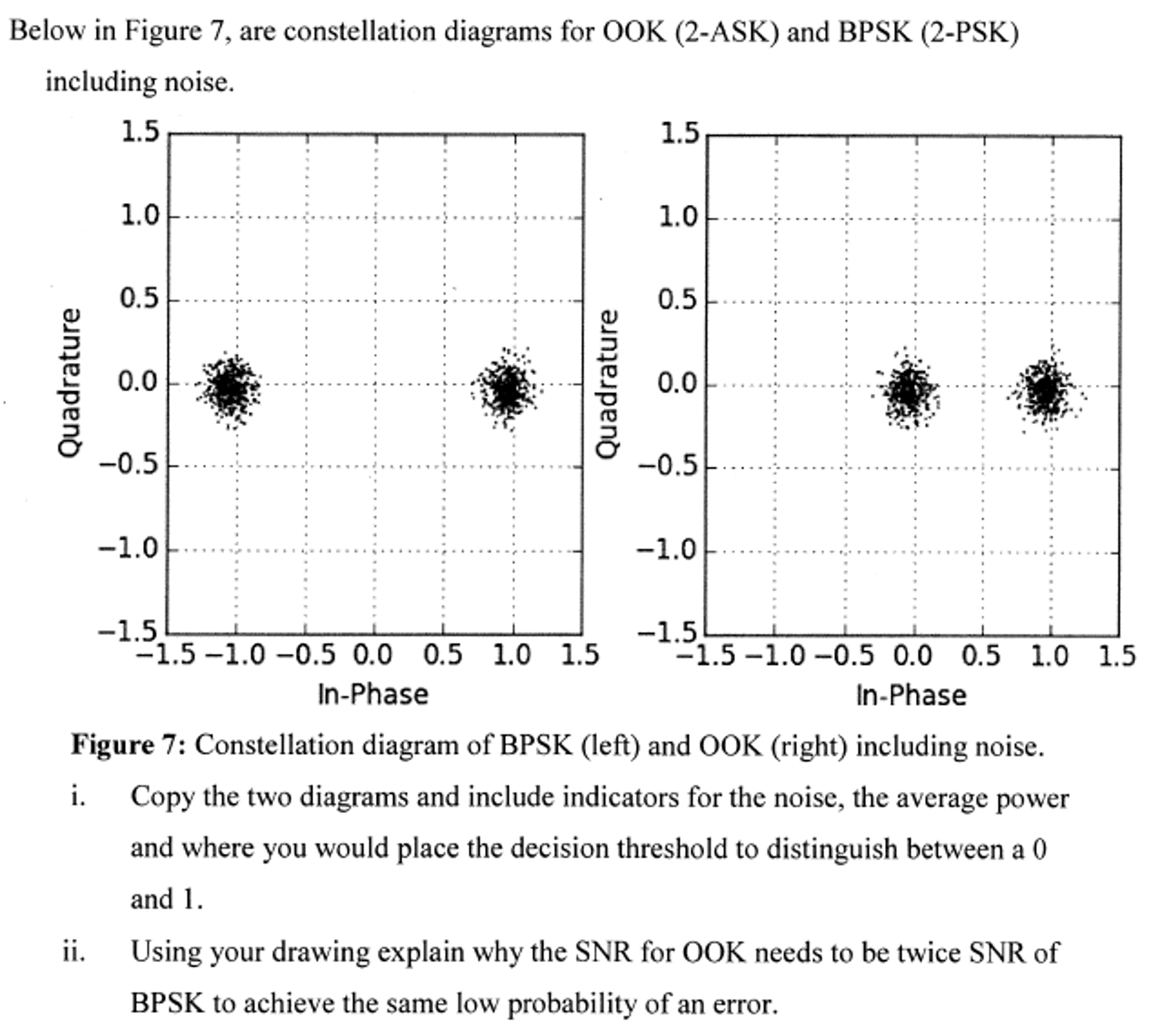 Below In Figure 7, Are Constellation Diagrams For OOK | Chegg.com