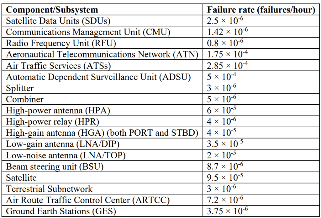 Component Subsvstem Satellite Data Units (sdus 