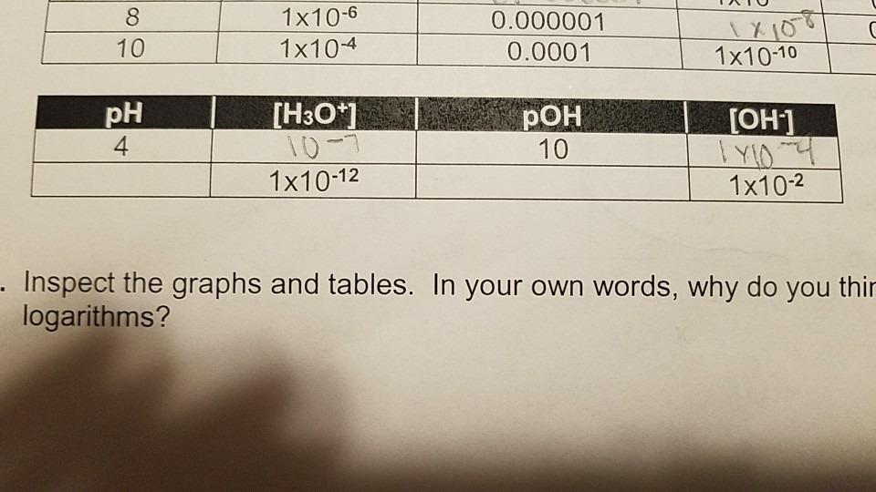 8-10-1x10-6-1x10-4-0-000001-0-0001-1x10-10-oh-ph-4-chegg