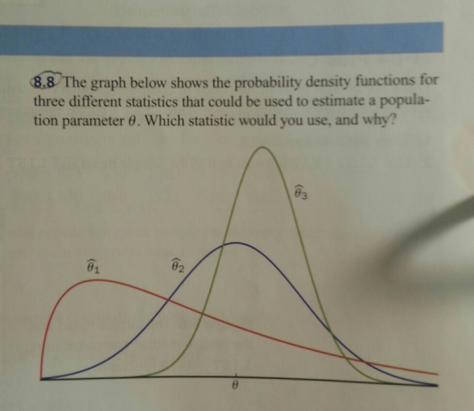 Solved The graph below shows the probability density | Chegg.com image.