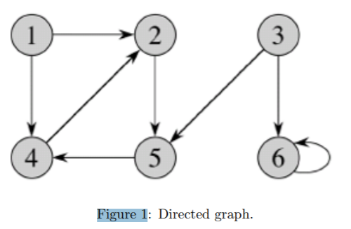 Solved 3 Breath-First Search (15 points) Show the d and π | Chegg.com