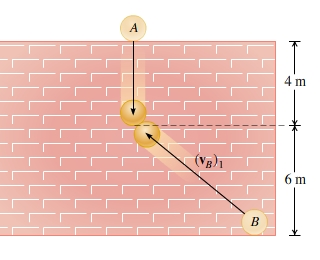 Solved ----------------------------- When An Oblique Impact | Chegg.com