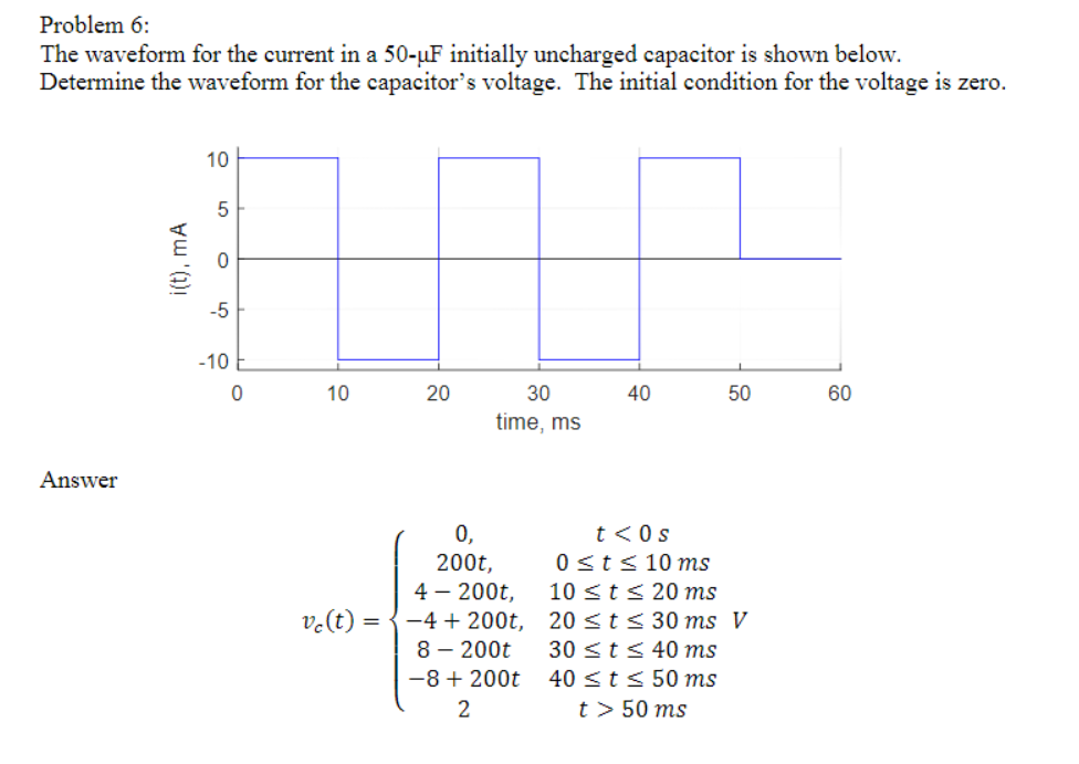 Solved Problem 6: The waveform for the current in a 50-uF | Chegg.com