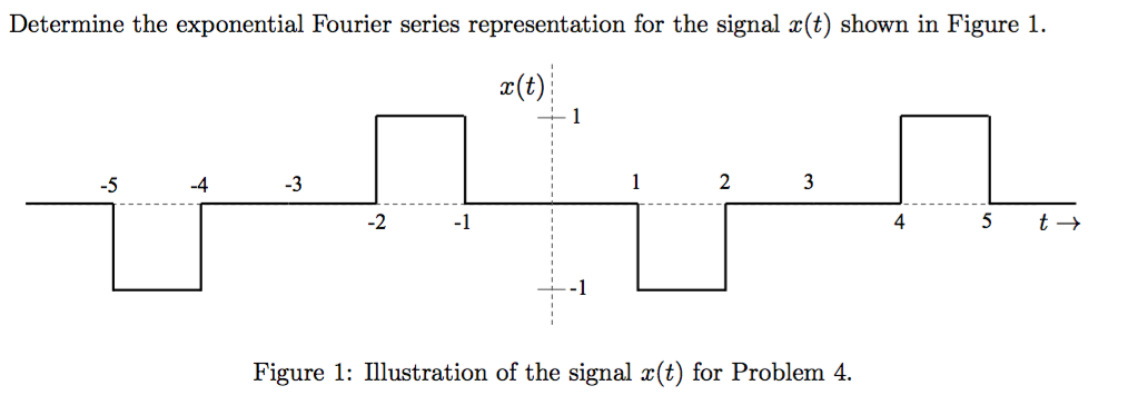 Solved Determine the exponential Fourier series | Chegg.com