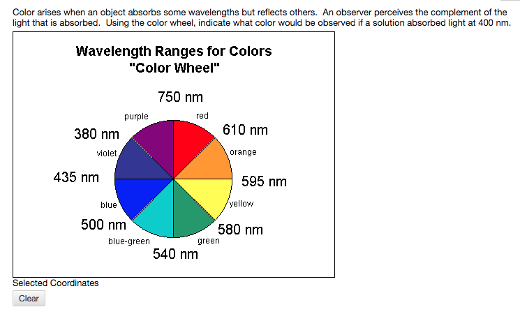 Absorbance Color Wheel