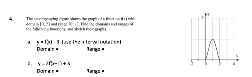 Solved The accompanying figure shows the graph of a function | Chegg.com