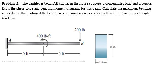 Solved The cantilever beam AB shown in the figure supports a | Chegg.com