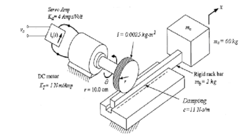 Rack And Pinion Actuator Diagram