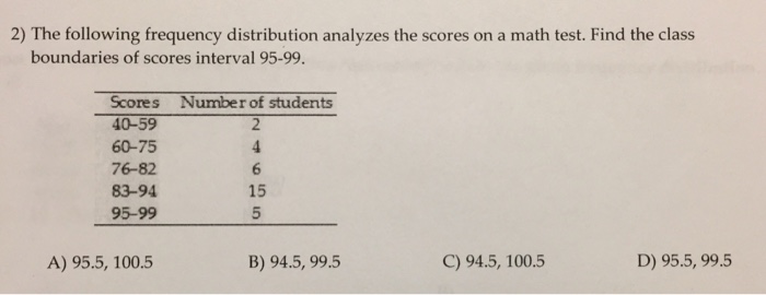 Solved The Following Frequency Distribution Analyzes The Chegg