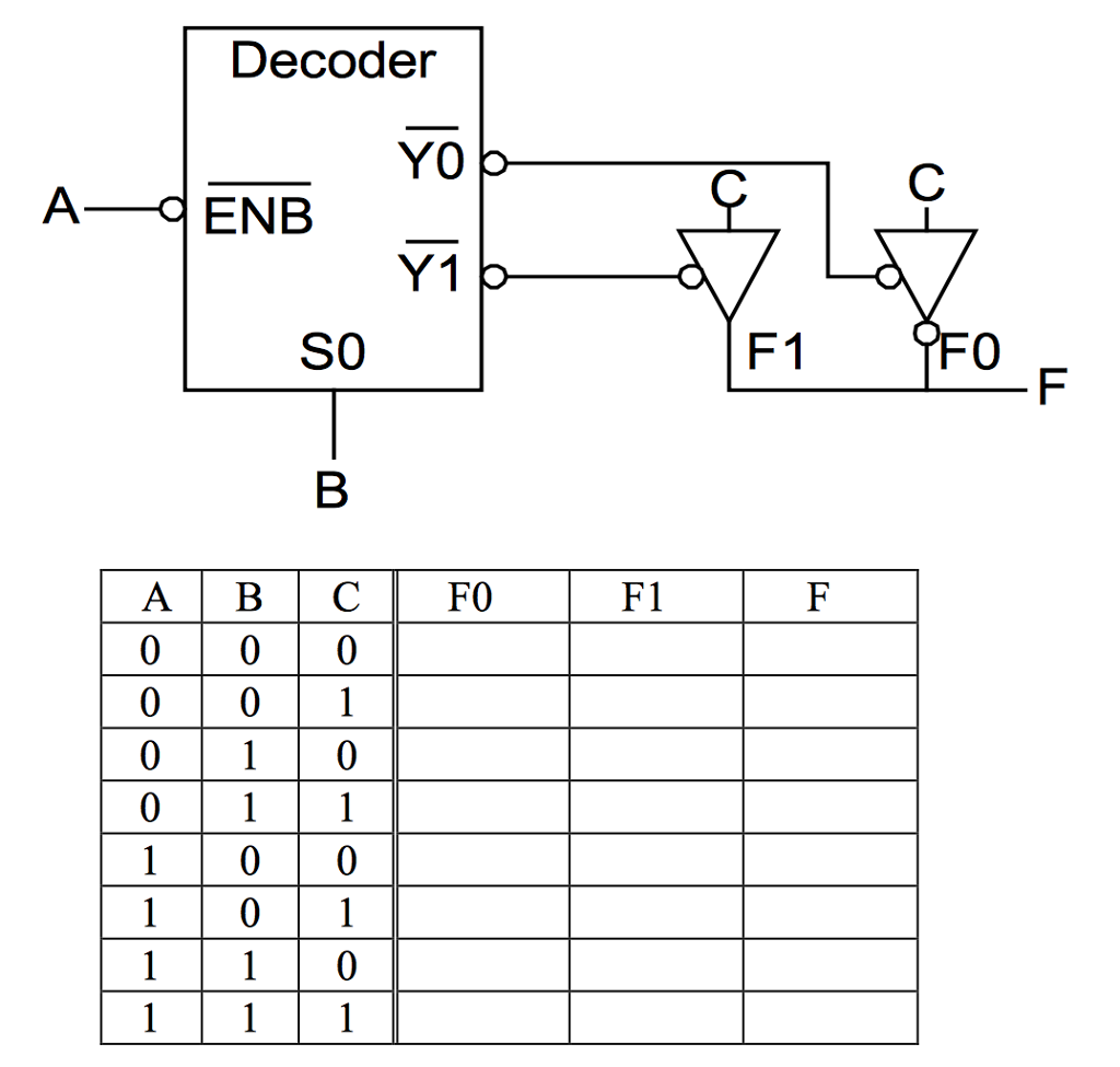 Solved Fill in the function definition table below to | Chegg.com