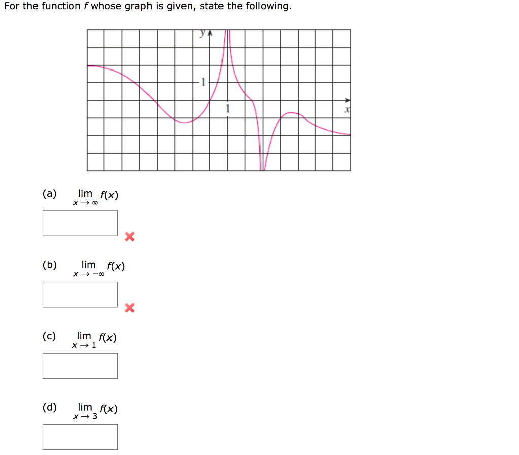 Solved For the function f whose graph is given, state the | Chegg.com