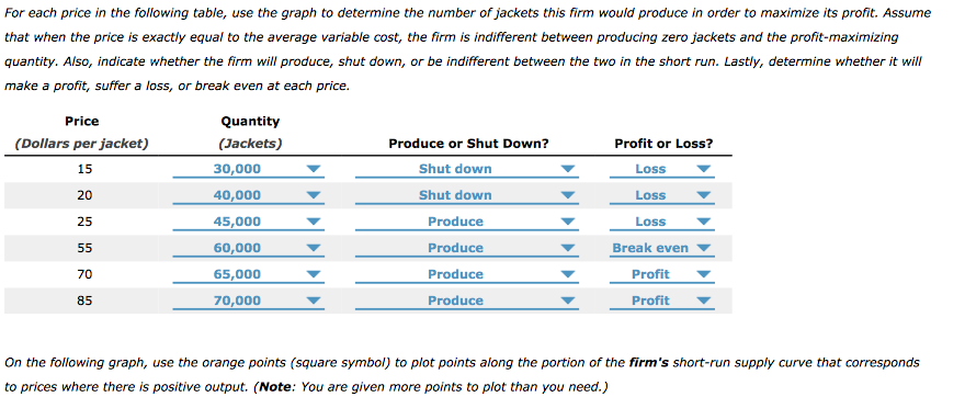 Solved 6. Deriving the short-run supply curve Consider the | Chegg.com