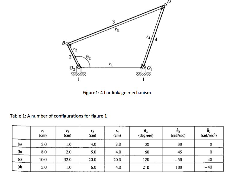 Q.1 Figure 1 Shows A Four Bar Linkage Mechanism. For | Chegg.com