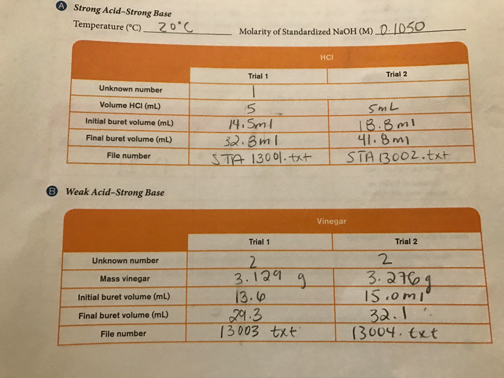 calculations-plot-vs-volume-naoh-for-all-four-chegg