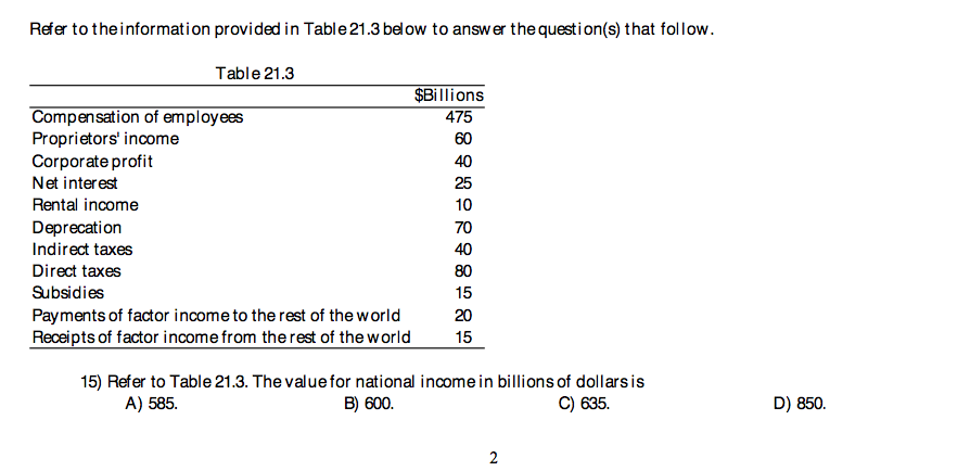 Solved Refer to the information provided in Table 21.3 below | Chegg.com
