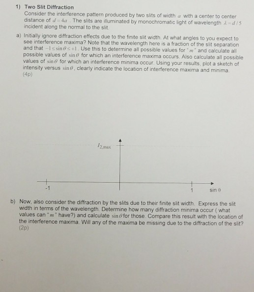 Solved 1) Two Slit Diffraction Consider the interference | Chegg.com