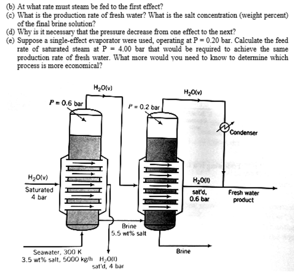 3. A doubleeffect evaporator (two evaporators in