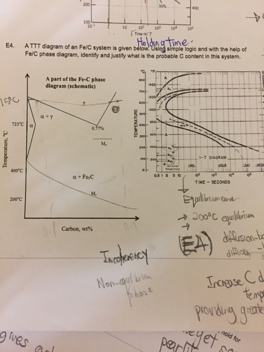 Solved A TTT diagram of an Fe/C system is given below. Using | Chegg.com
