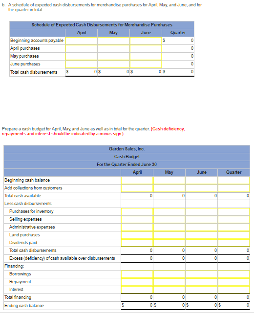 Solved Problem 8-22 Cash Budget with Supporting Schedules | Chegg.com