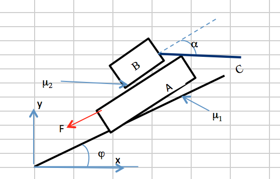 Solved box A is resting on an inclined plane, and on box A | Chegg.com