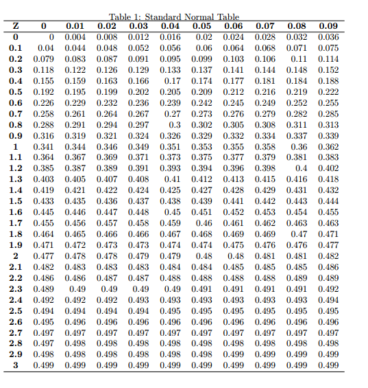 solved-standard-normal-p-values-use-the-table-provided-to-chegg