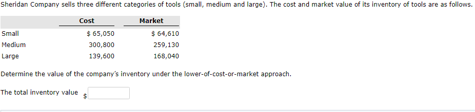 Solved Sheridan Company sells three different categories of | Chegg.com