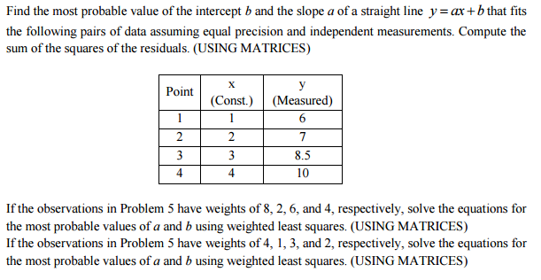 Find The Most Probable Value Of The Intercept B And | Chegg.com