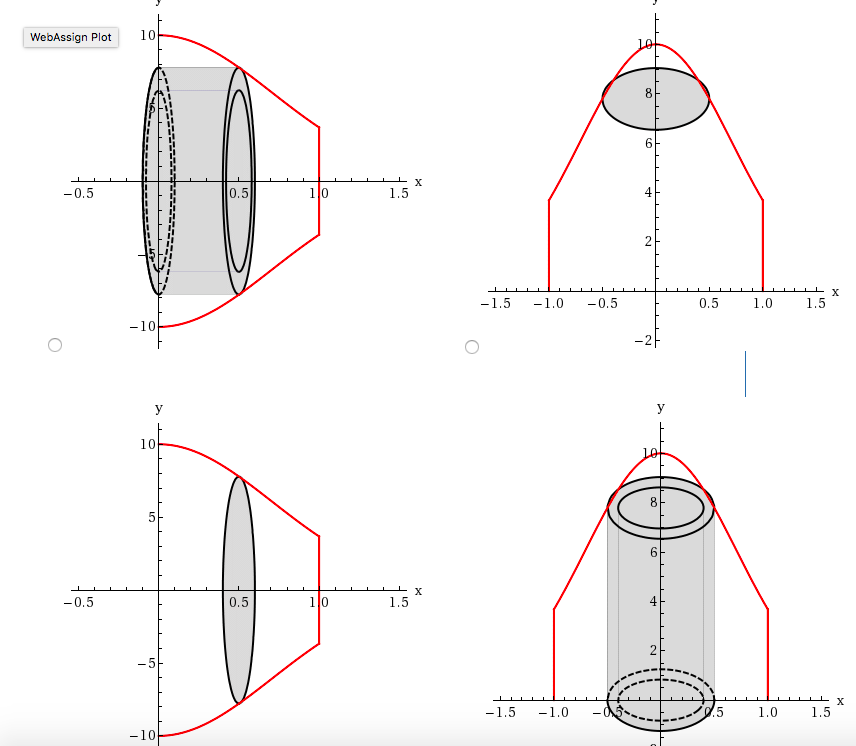 Solved Use the method of cylindrical shells to find the