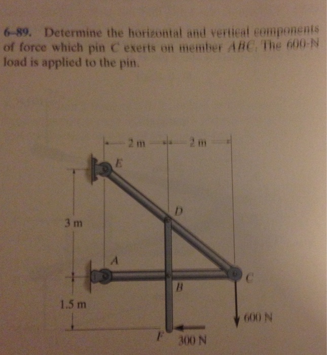 Solved Determine the horizontal and vertical components of | Chegg.com