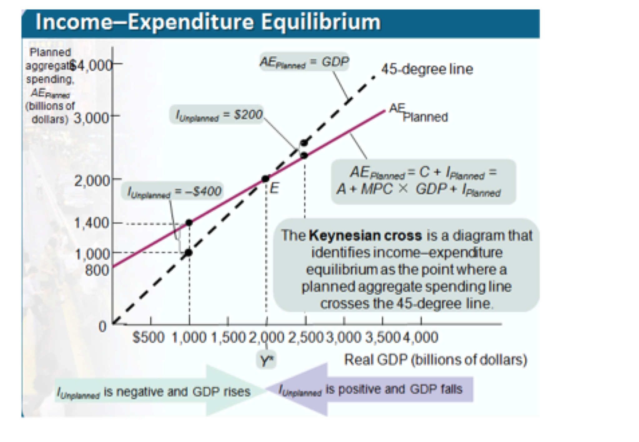 what-is-consumption-definition-and-examples-market-business-news