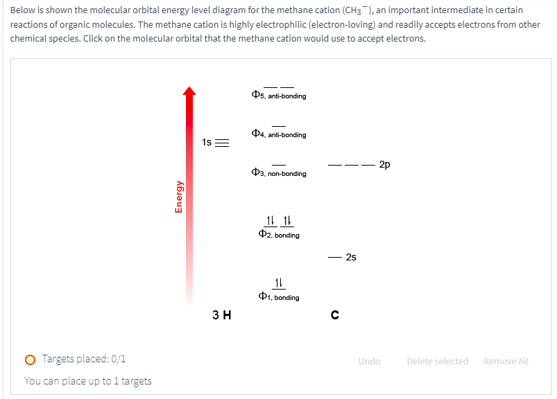 Solved Below is shown the molecular orbital energy level | Chegg.com