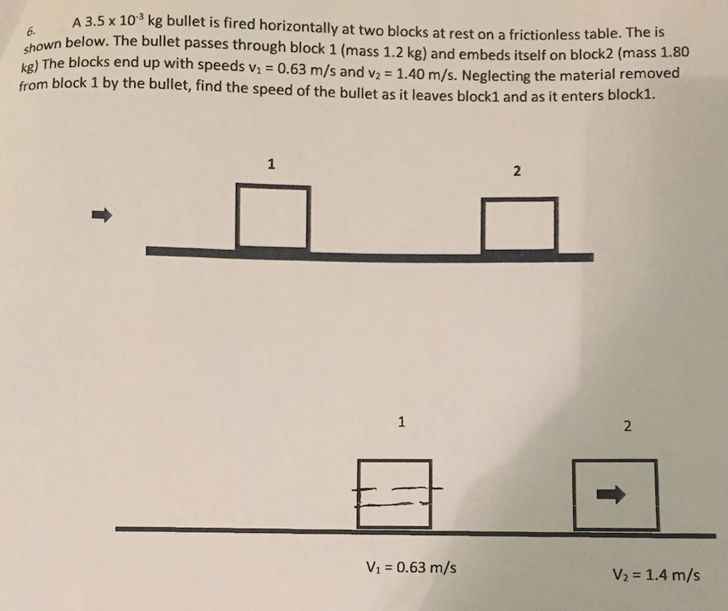 solved-a-3-5-times-10-3-kg-bullet-is-fired-horizontally-at-chegg