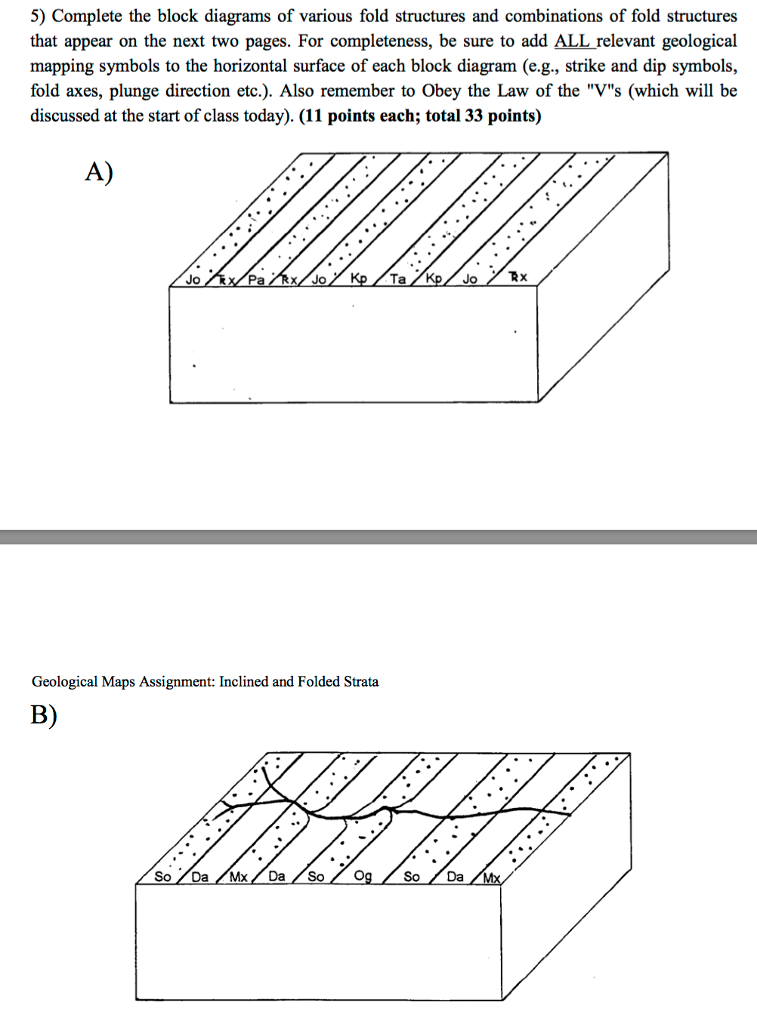 Complete the block diagrams of various fold | Chegg.com