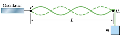 Solved 7. In the figure below, a string, tied to a | Chegg.com