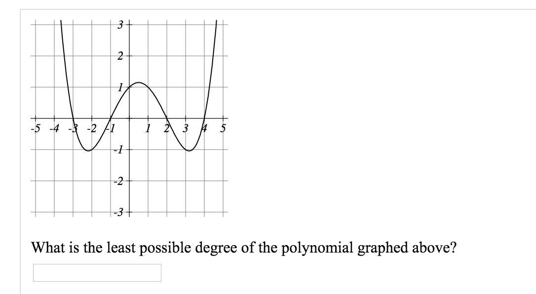 solved-what-is-the-least-possible-degree-of-the-polynomial-chegg