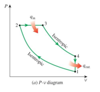 Solved In an ideal Diesel cycle, the temperature and | Chegg.com